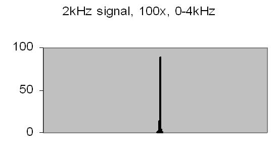 fig 11