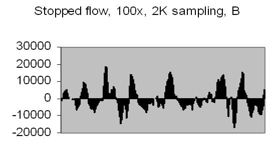 fig 14b