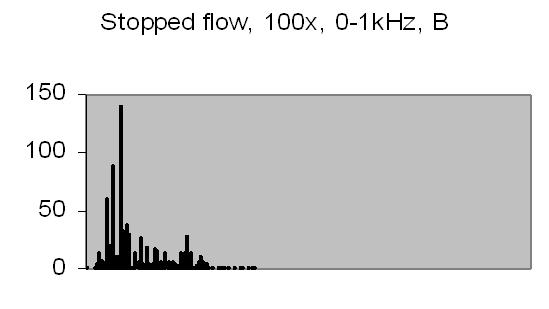 fig 15b
