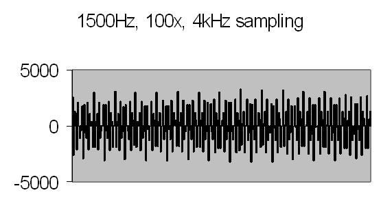 fig 21a