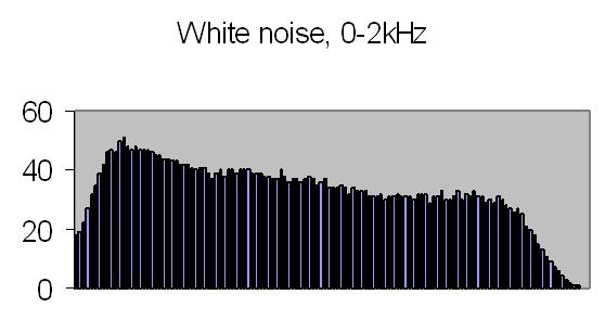fig 22b