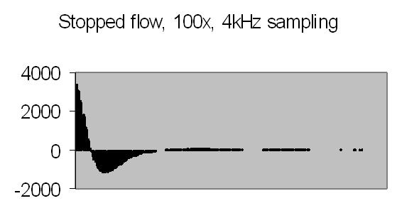 fig 25a