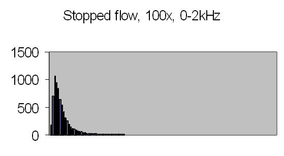 fig 25b
