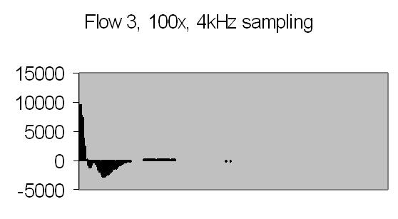 fig 28a