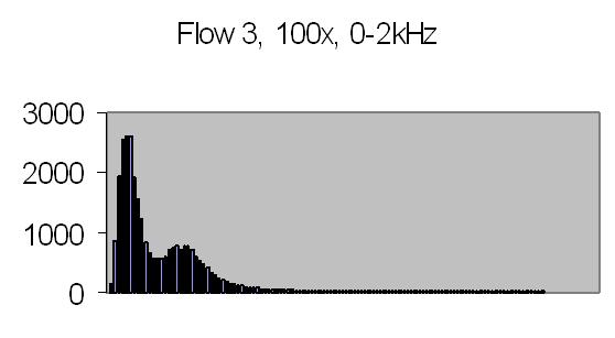 fig 28b