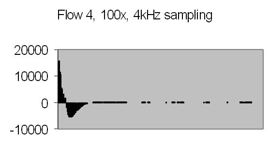 fig 29a
