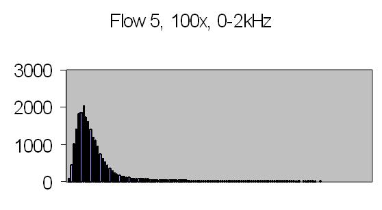 fig 30b