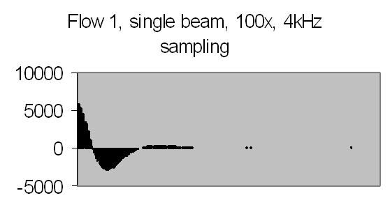 fig 31a