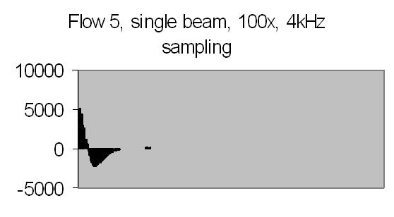 fig 31b