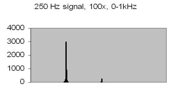 fig 8